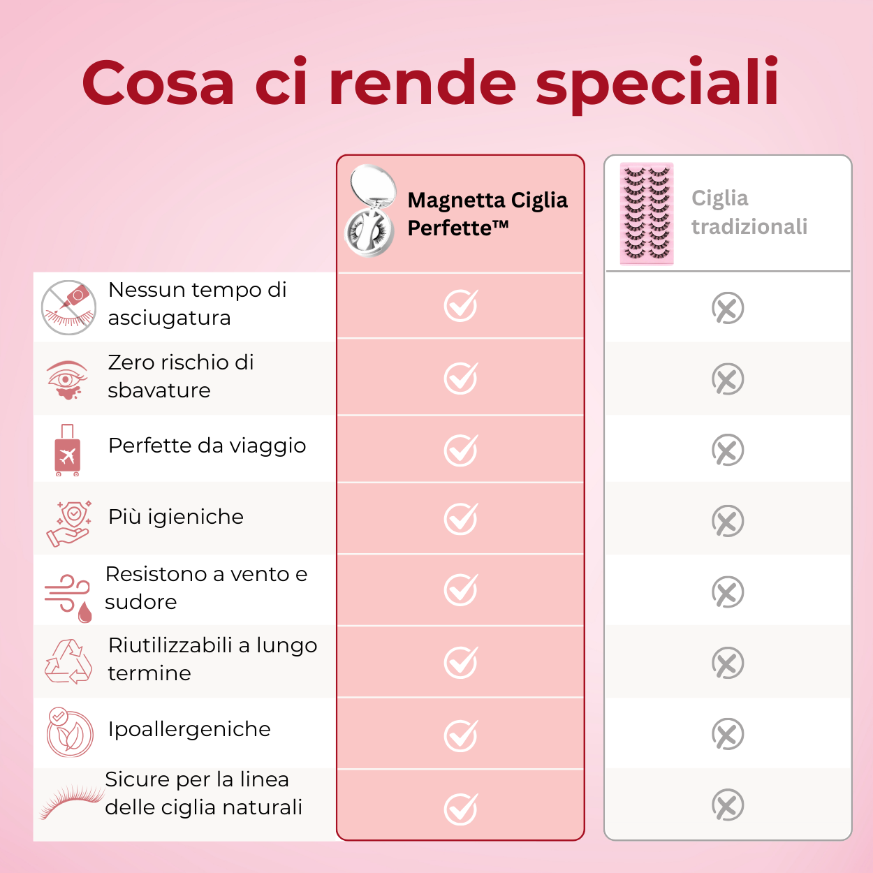 Magnetta Ciglia Perfette™